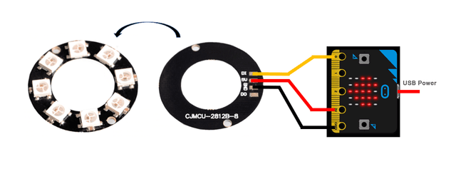 NeoPixels with Python and the Micro:bit – Firia Labs